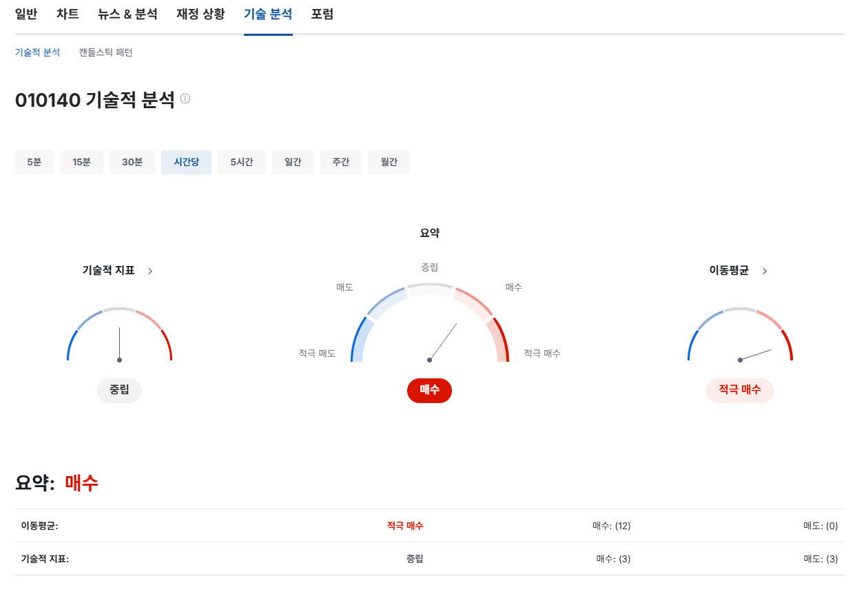 삼성중공업 주가전망