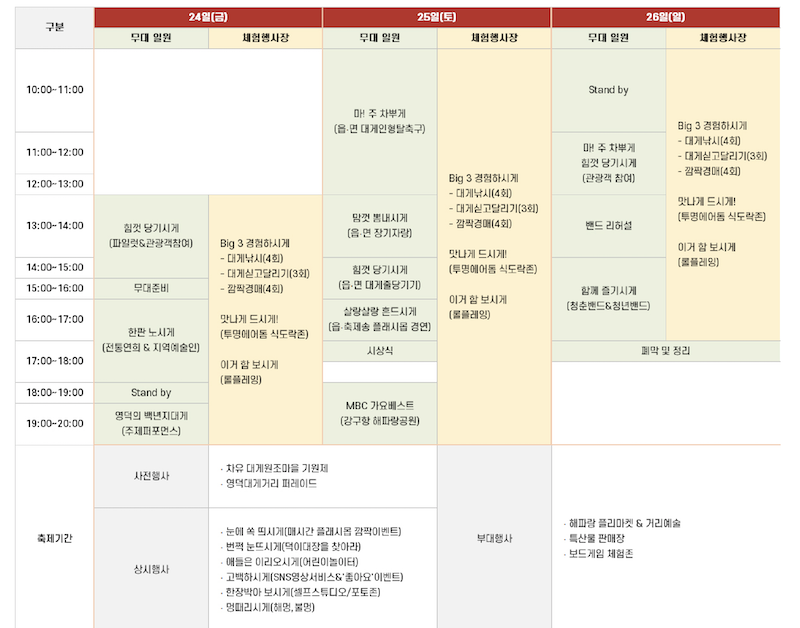 영덕 대게축제 행사 일정