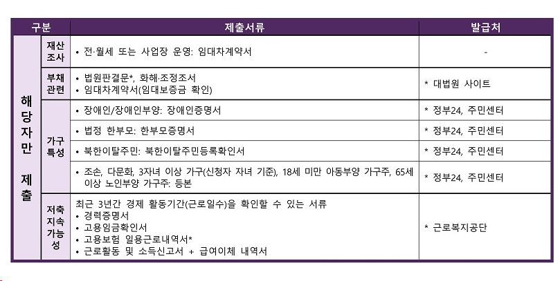 청년내일저축계좌인터넷신청12