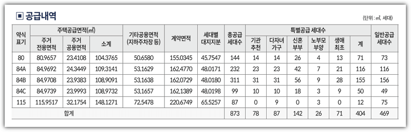 원주 동문 디 이스트 공급세대수