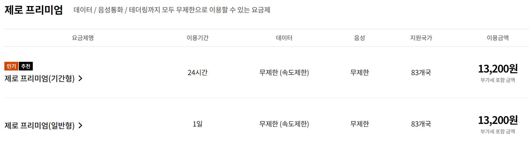 해외로밍