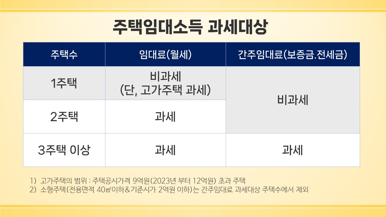 주택임대소득-과세대상