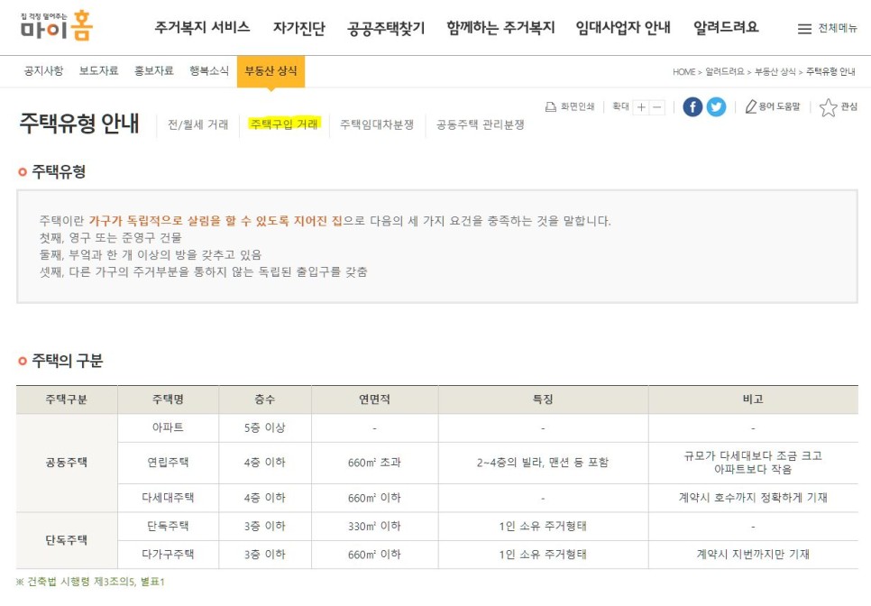 양식 및 주의사항은? 부동산 매매 계약서 4