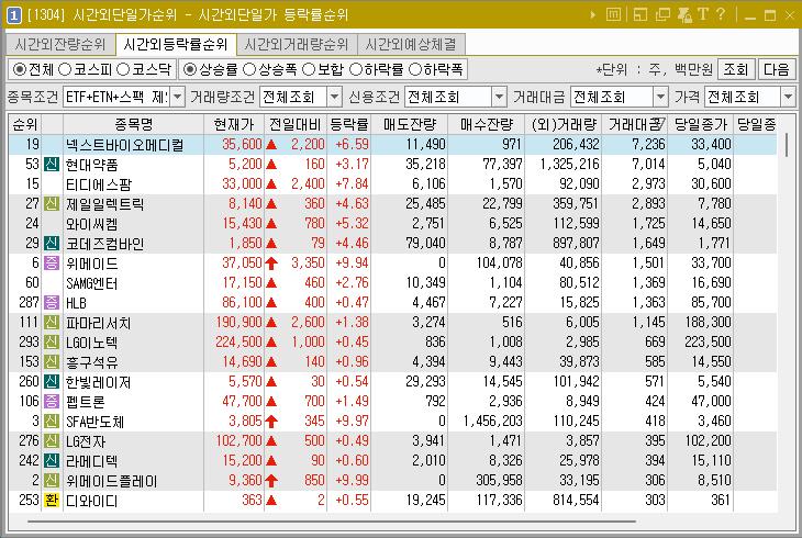 2024년 9월 10일 시간외단일가 순위