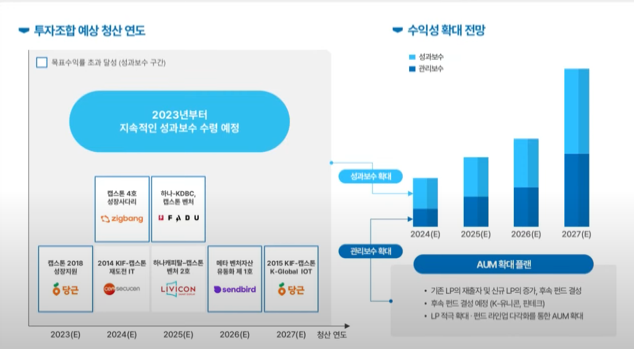 캡스톤파트너스 상장 후 전망