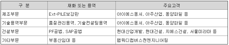 KH건설 주요사업