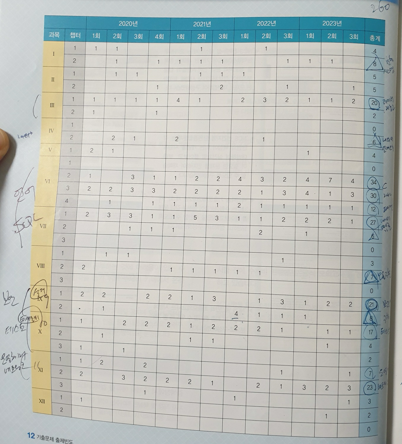 수제비 정처기 교재 후기