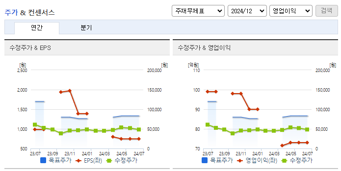 비나텍_컨센서스