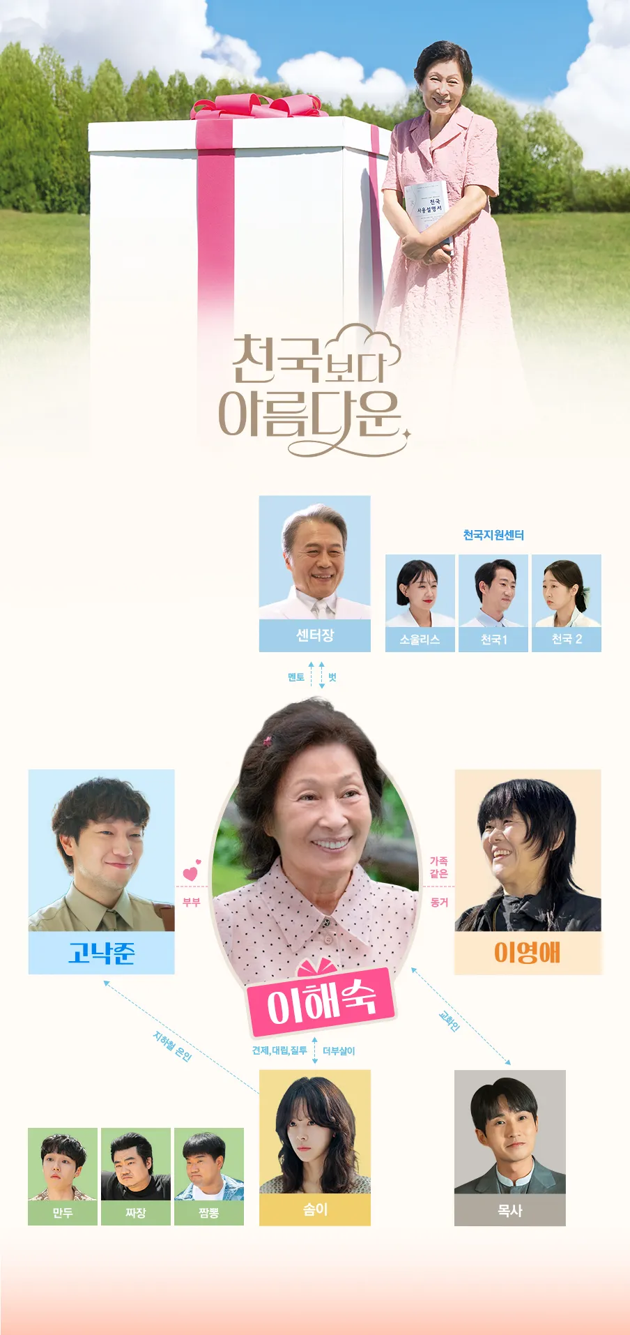 천국보다 아름다운 등장인물 솜이