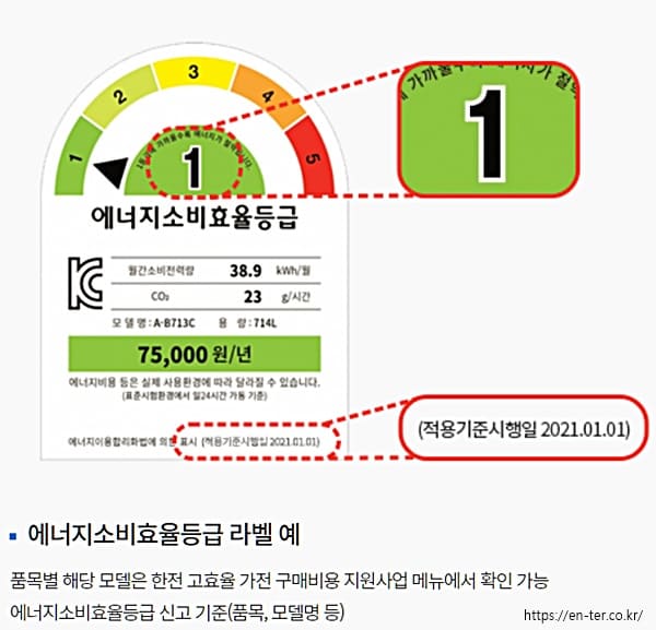 1등급 가전제품 환급 신청 서류