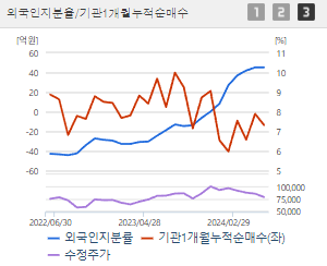 SK바이오팜 주가전망 목표주가 배당금