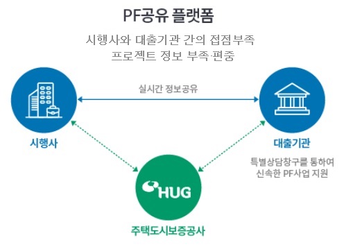 PF공유 플랫폼