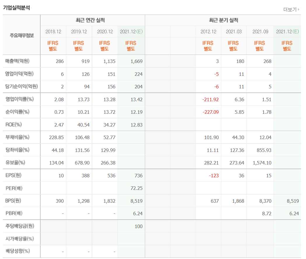 수소연료전지 관련 주식 정리