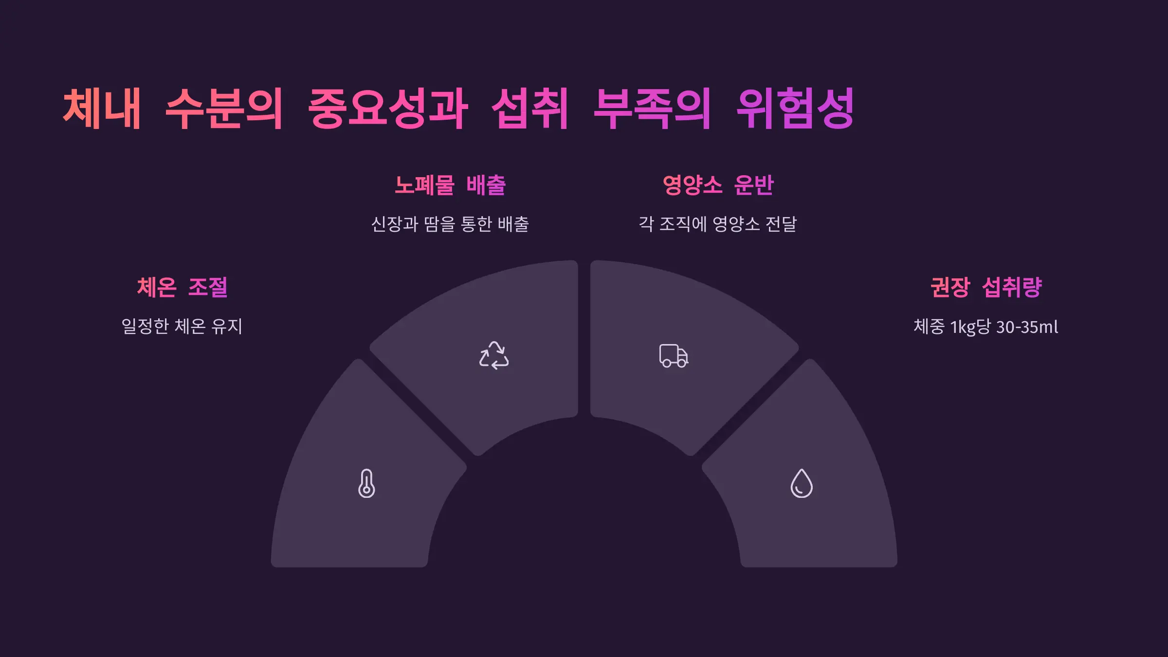 체내 수분의 중요성과 섭취 부족의 위험성
