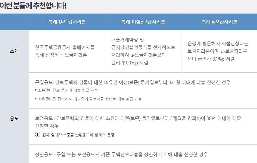 보금자리론 특례 추천 금리 한국주택금융공사