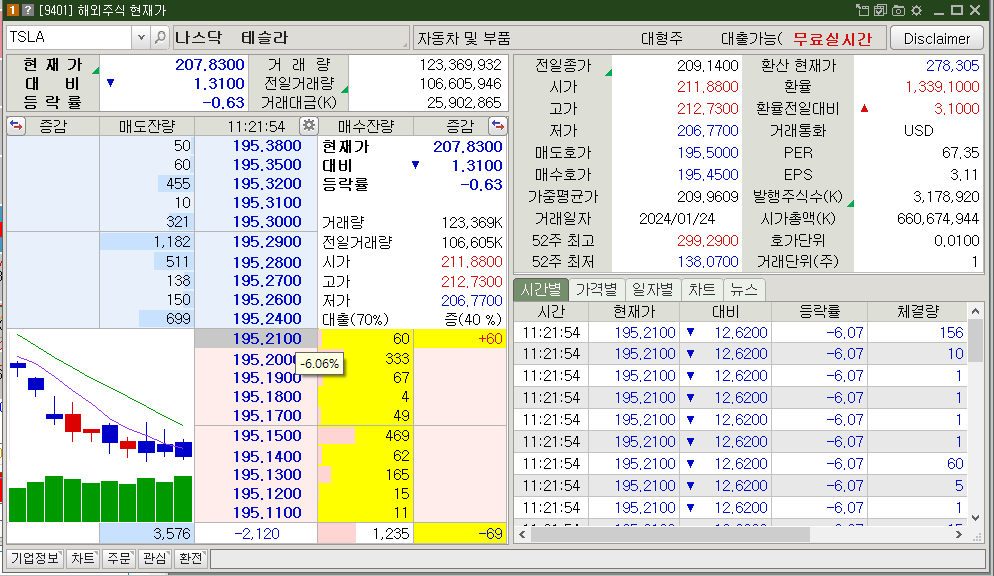 테슬라 주가