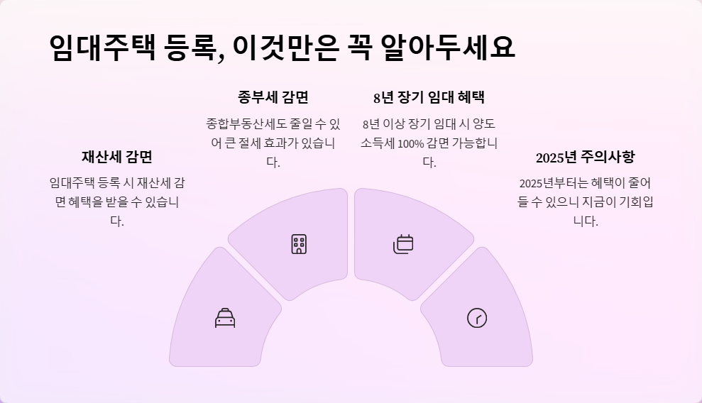 부동산 절세 방법 종합 가이드