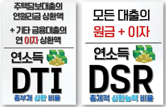 dsr 이란[dsr 대출규제 계산법 계산기] 스트레스 dsr, 스트레스 dsr2단계