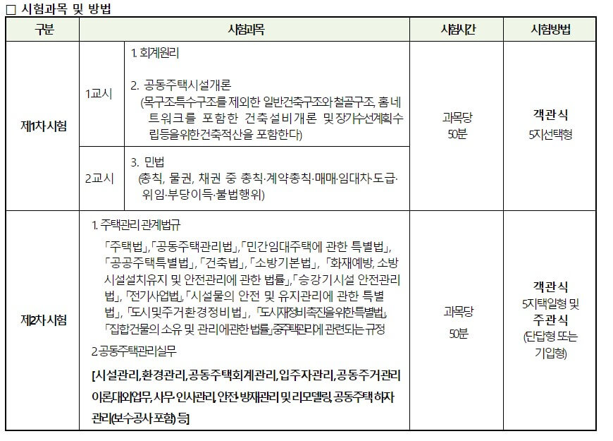 주택관리사 시험과목
