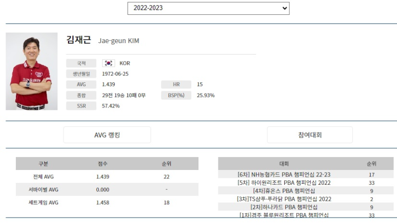 김재근 당구선수 나이 프로필 (프로당구 2022-23시즌)