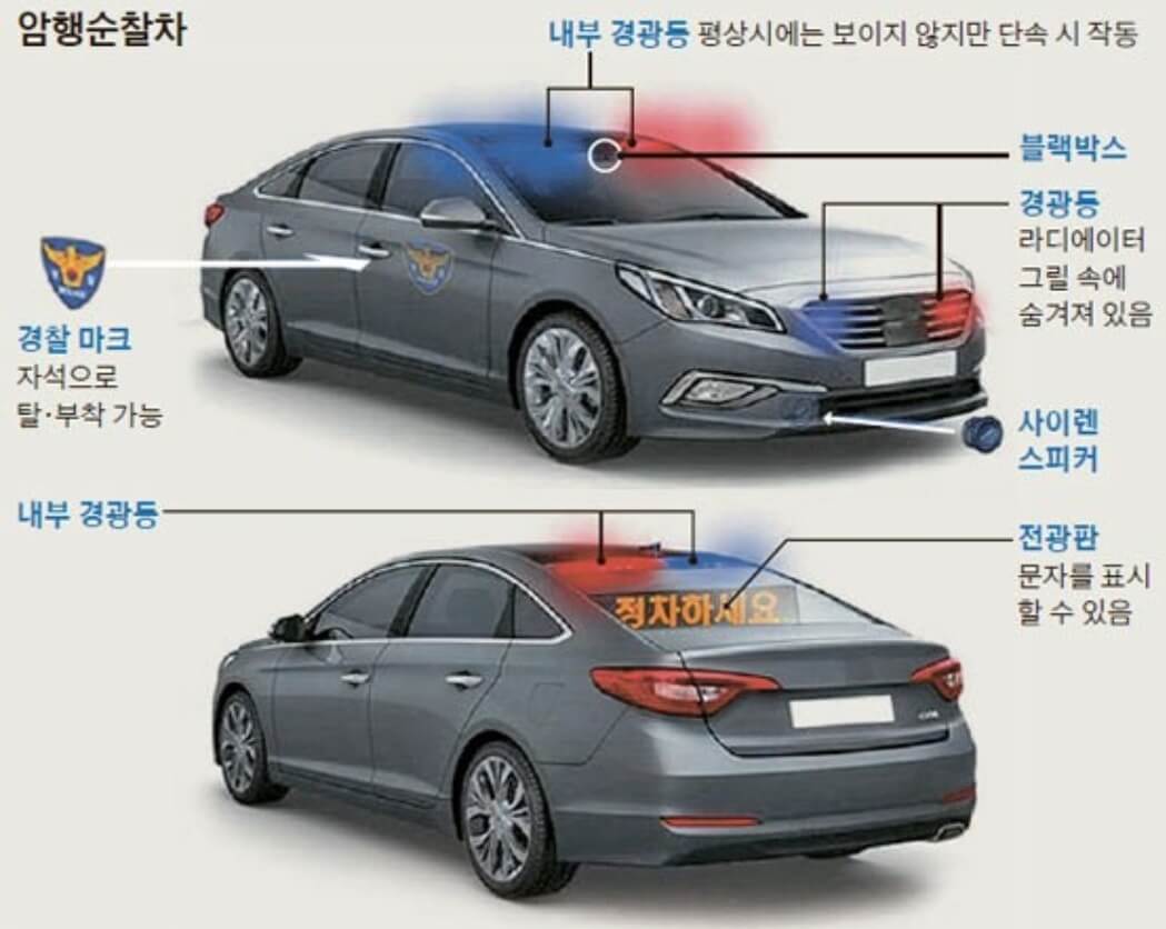  고속도로 암행순찰차 단속범위 확대 구간단속 과속범칙금 처벌 기준