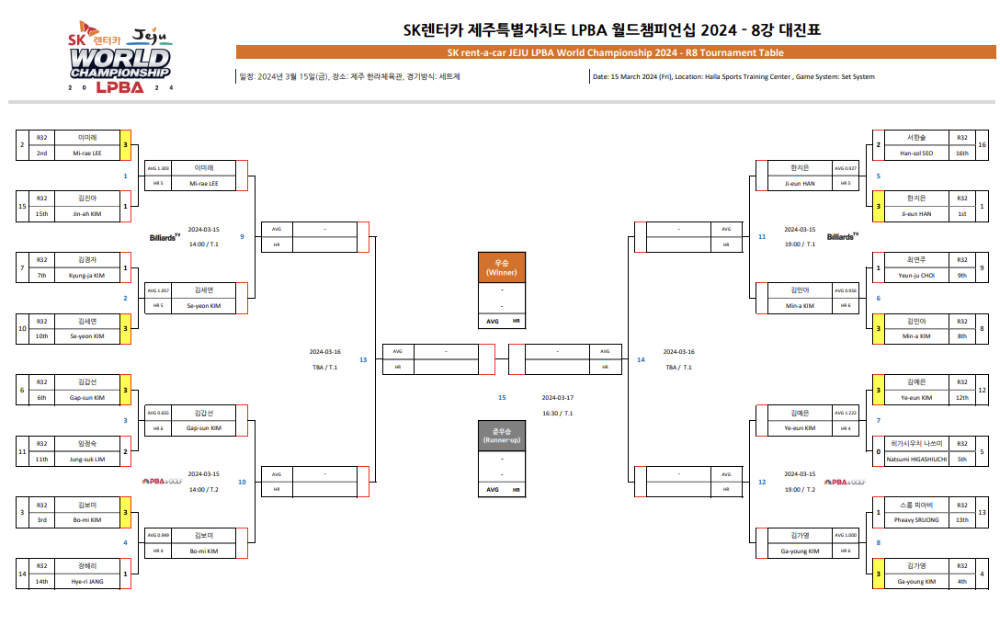 LPBA 월드챔피언십 8강 대진표 - 2024 여자 3쿠션 당구 왕중왕전
