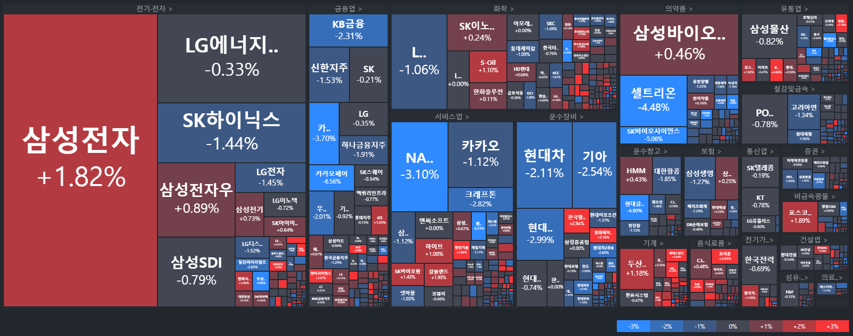 코스피-국내주식MAP-주식타일-tile