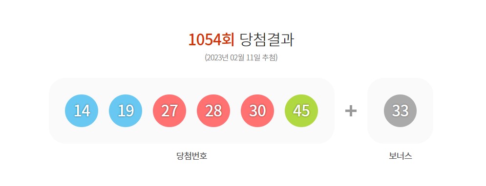  자주 나오는 로또 번호 10개