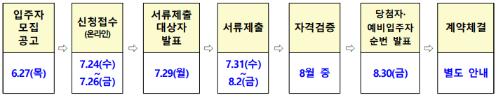 서울-LH-든든전세주택-모집일정