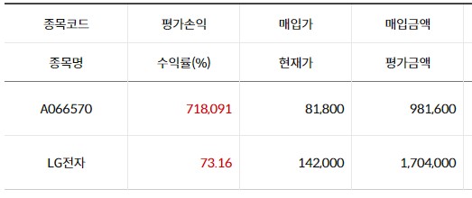  몇 년 만에 주식계좌를 열어보니 서프라이즈~