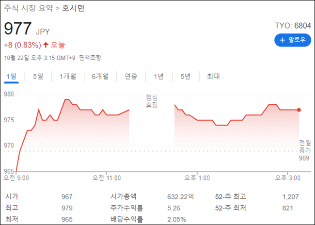 호시덴_주식_화면_캡쳐