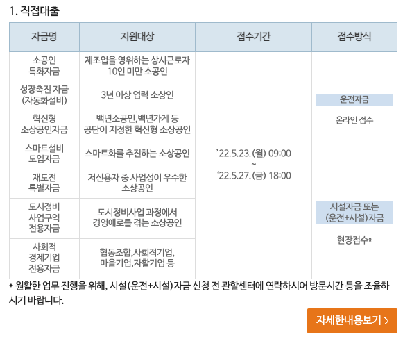 소상공인 정책자금 7가지 종류 및 접수기간