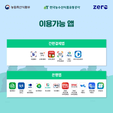 농할상품권 사용처 구매방법 할인 2024
