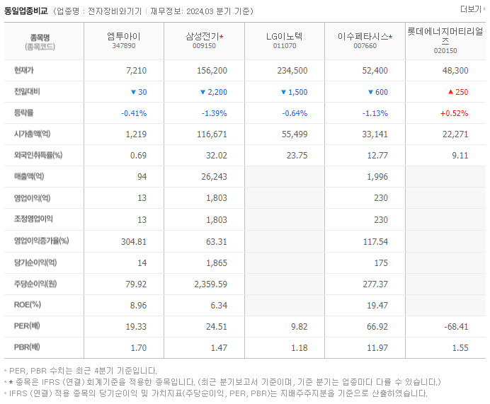 엠투아이_동종업비교자료