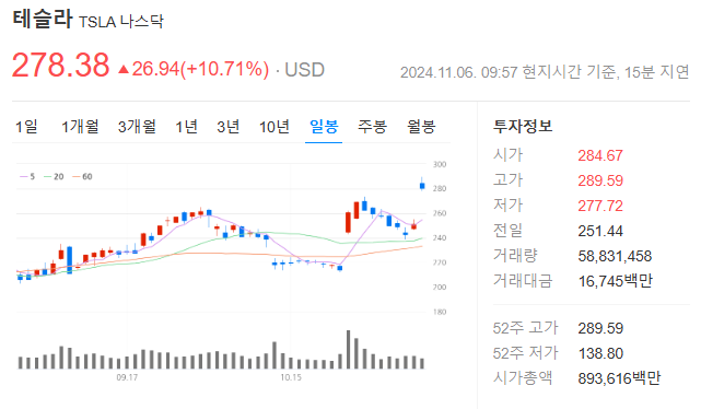 테슬라 주가