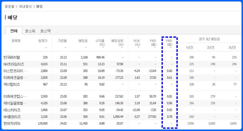 네이버페이 증권 PBR 검색 방법 4
