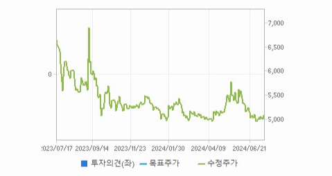 금강철강 주가와 경제 정책에 대한 연관성