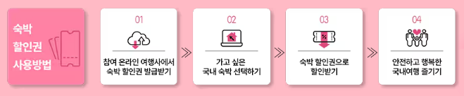 2025 숙박 세일 페스타
