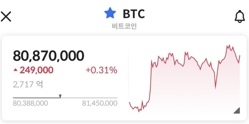  코인원 가입방법 초대코드: 7MJDXIYS