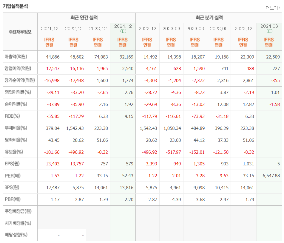 기업실적