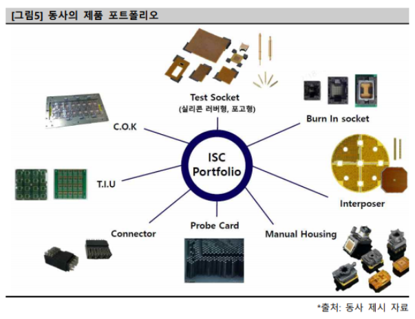 리노시스템산업 이미지