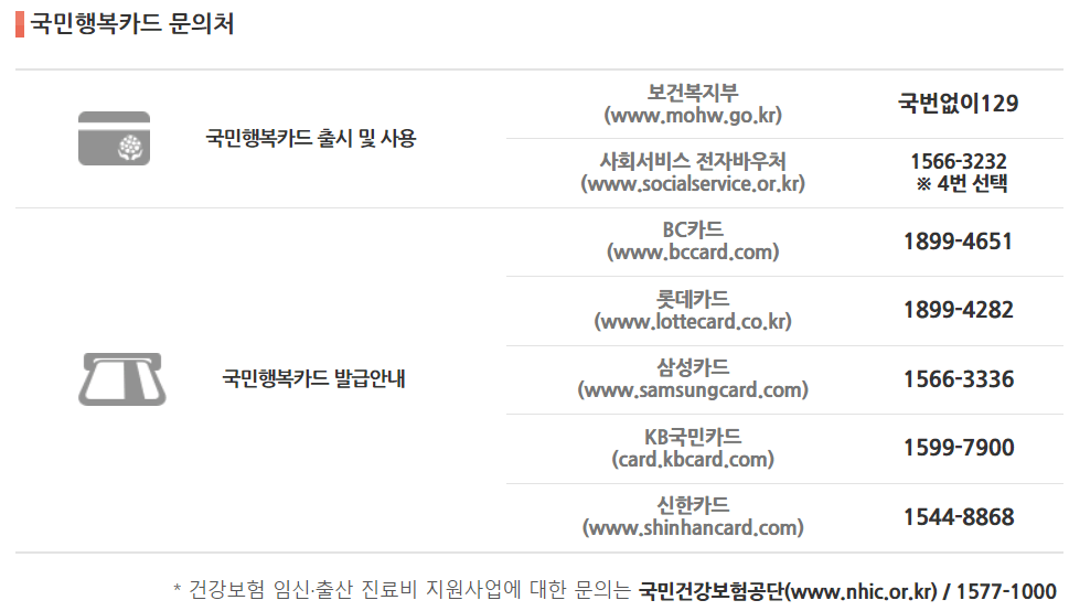 국민행복카드 출시 및 사용과 발급안내 문의처 내역이 나와있습니다.