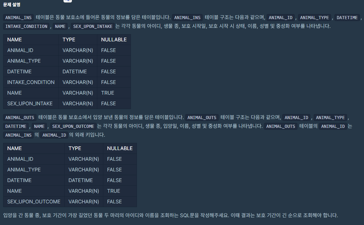 [프로그래머스] 오랜 기간 보호한 동물(2)