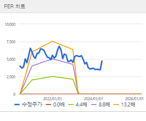 사조씨푸드 주가 전망 목표주가 배당금