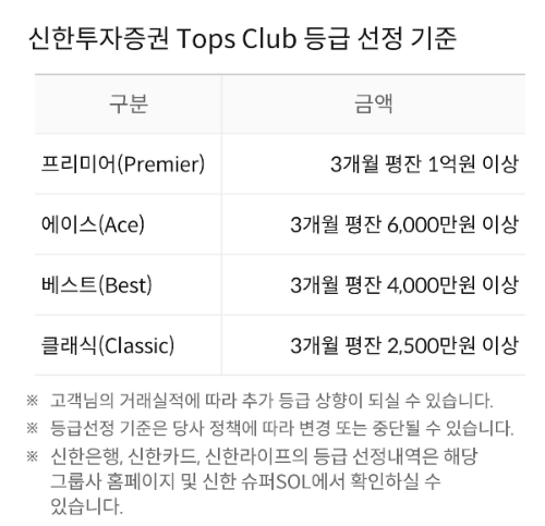 신한투자증권 Tops Club 등급 기준