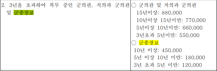 3년-초과-군종장교의-장려수당