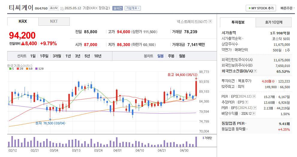 티씨케이 일봉차트