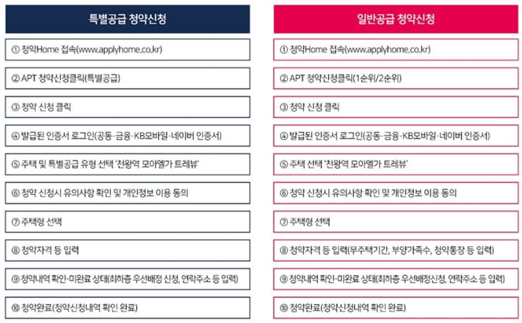 천왕역 모아엘가 트레뷰 인터넷 청약 신청 방법