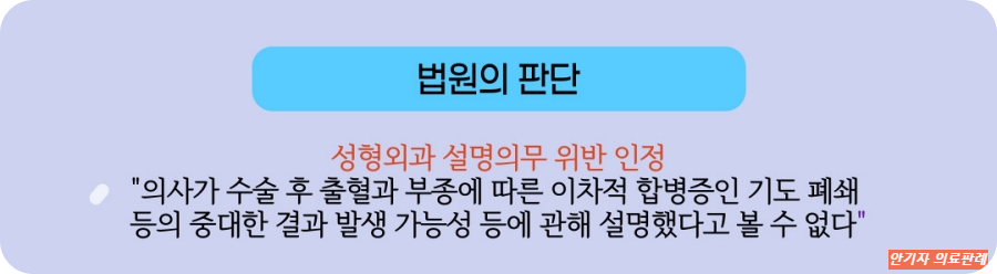 의사 설명의무 위반 인정