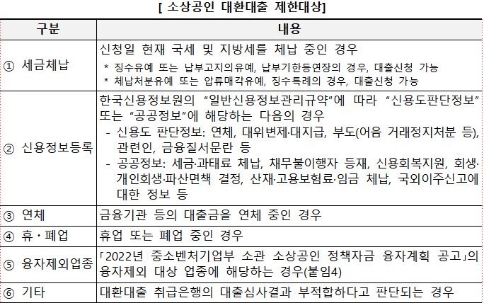 소상공인 대환대출 지원대상 확인서 발급방법